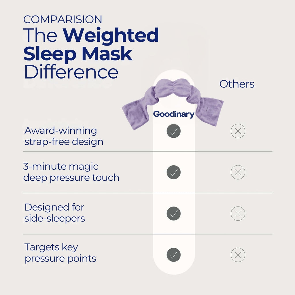 Weighted Sleep Mask with Gentle Pressure and Light Blocking Design for Travel Rest and Daily Relaxation