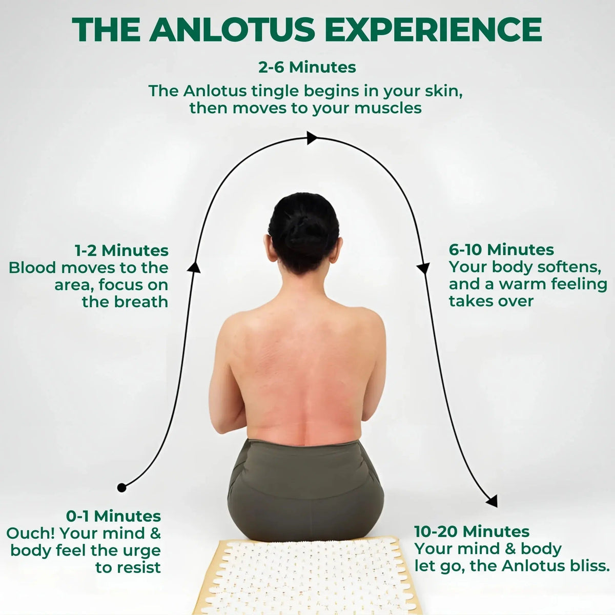 Acupressure Mat and Pillow Set for Back & Neck Pain Relief and Deep Muscle Relaxation