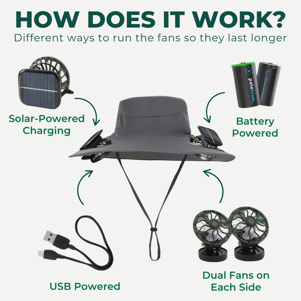 Cooling Bucket Hat with Solar Fan and Quick Dry Wide Brim Design for Outdoor Summer Activities