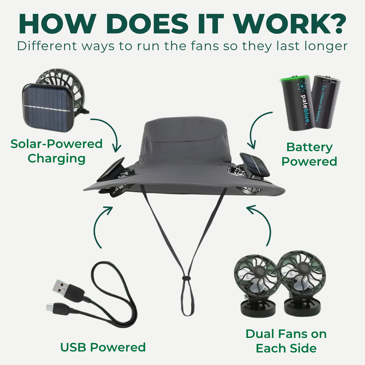 Cooling Bucket Hat with Solar Fan and Quick Dry Wide Brim Design for Outdoor Summer Activities