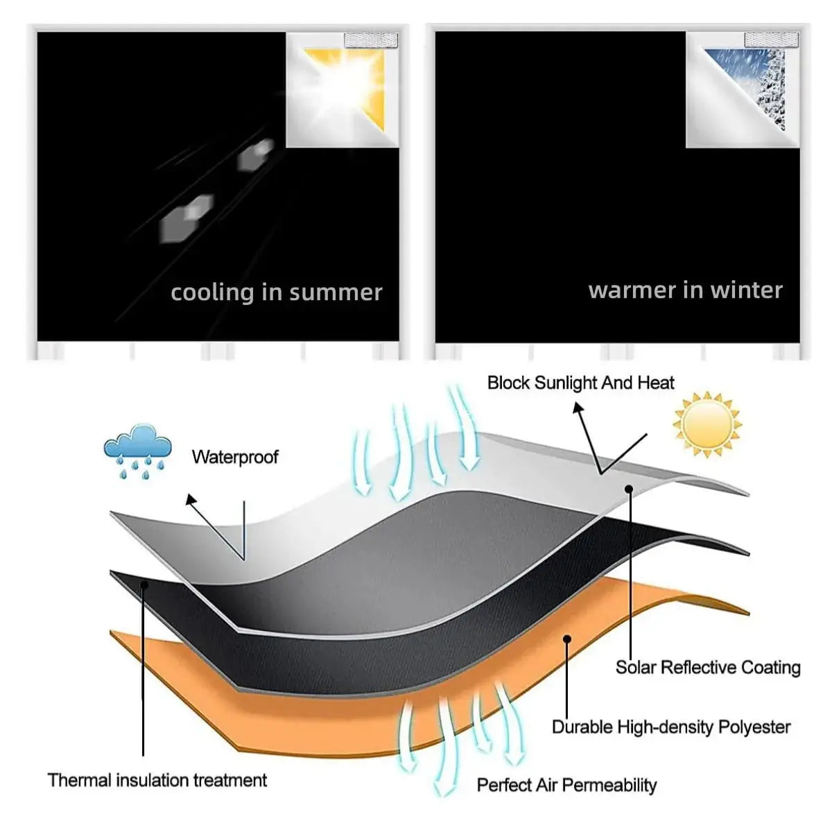 Blackout Magnetic Window Shades with Suction Prevention for Travel and Kids’ Rooms
