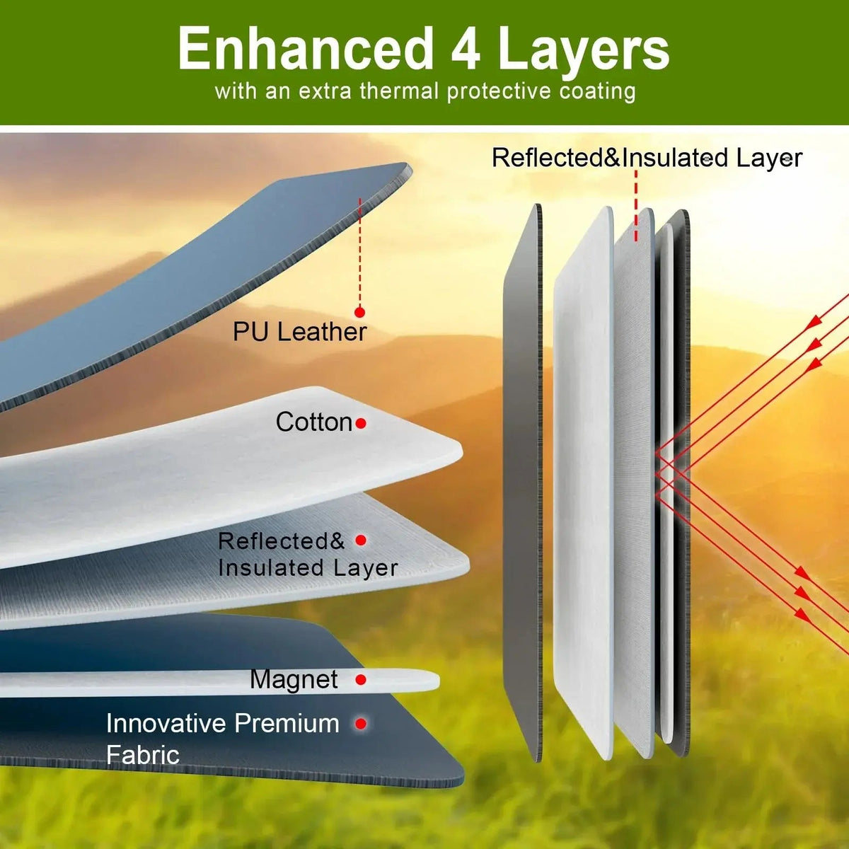 Magnetic Blackout Window Cover with UV Protection and Foldable Design for RV and Travel Use