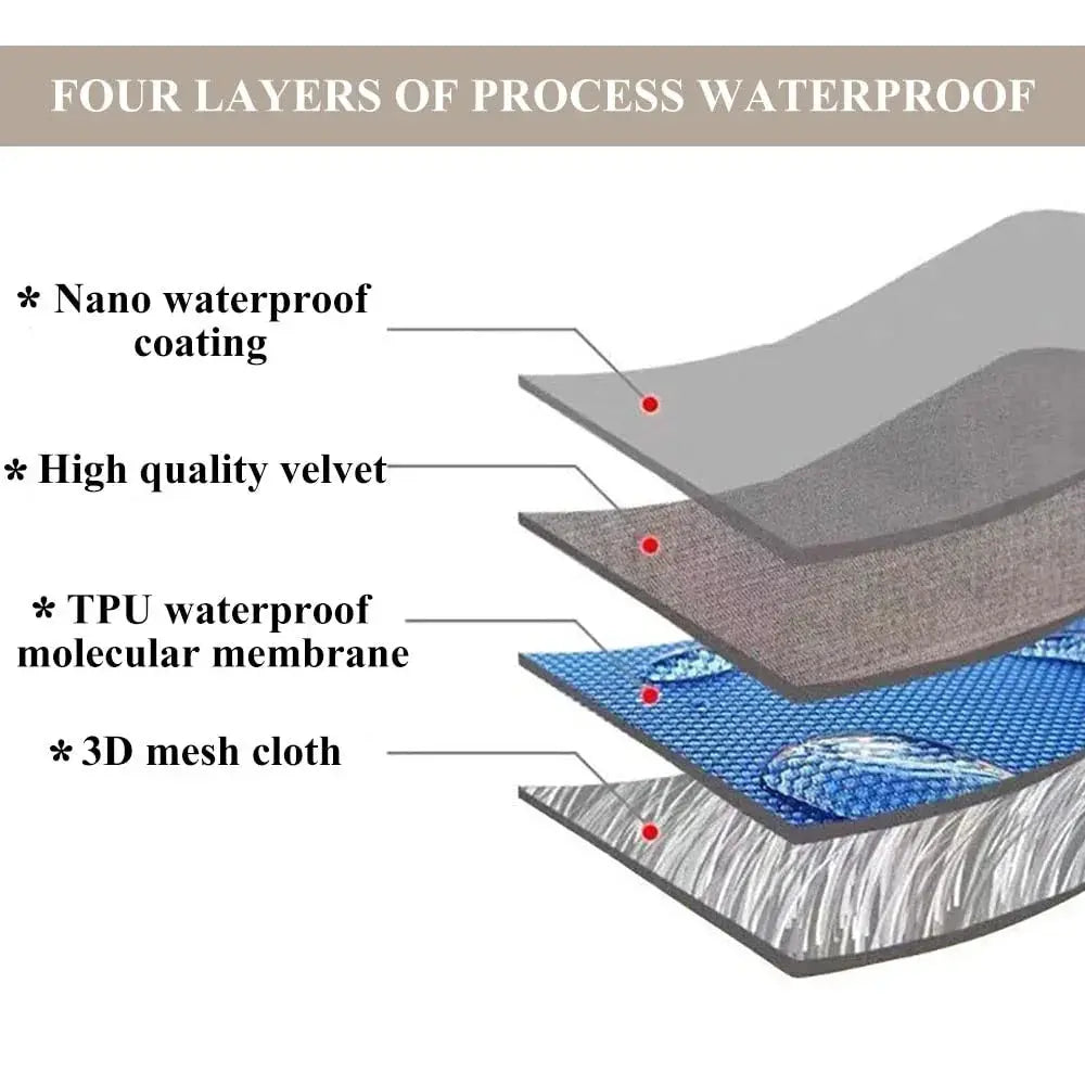Waterproof Anti-slip Sofa Cover with Dust-proof Fabric for Living Room and Bedroom Furniture Protection