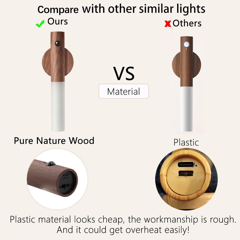 Walnut Glow Sconce with Magnetic Motion Sensor Design for Bedrooms Hallways and Stair Lighting (7×1×1"/18×2.5×2.5cm)