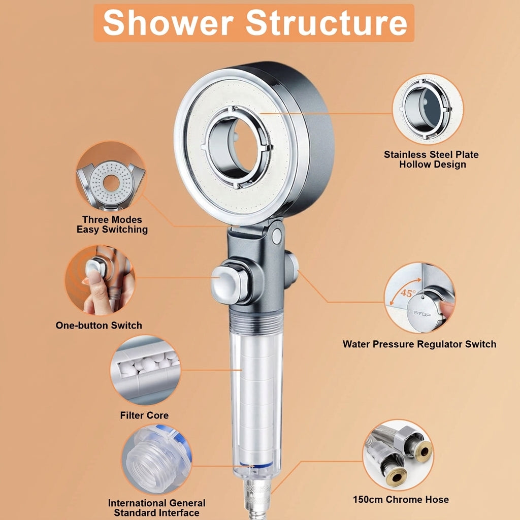 Double-Sided Shower Head with 3 Spray Modes and Filtered Rainfall Design for Bathroom Use (Included Shower head + 5 Filter cartridges + 1.5-meter