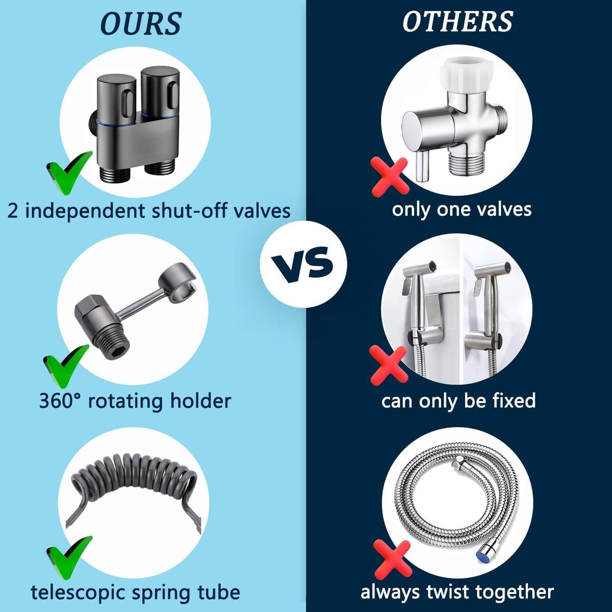 Handheld Toilet Bidet Sprayer with Dual Mode Pressure Control for Toilet Cleaning and Bathroom Use