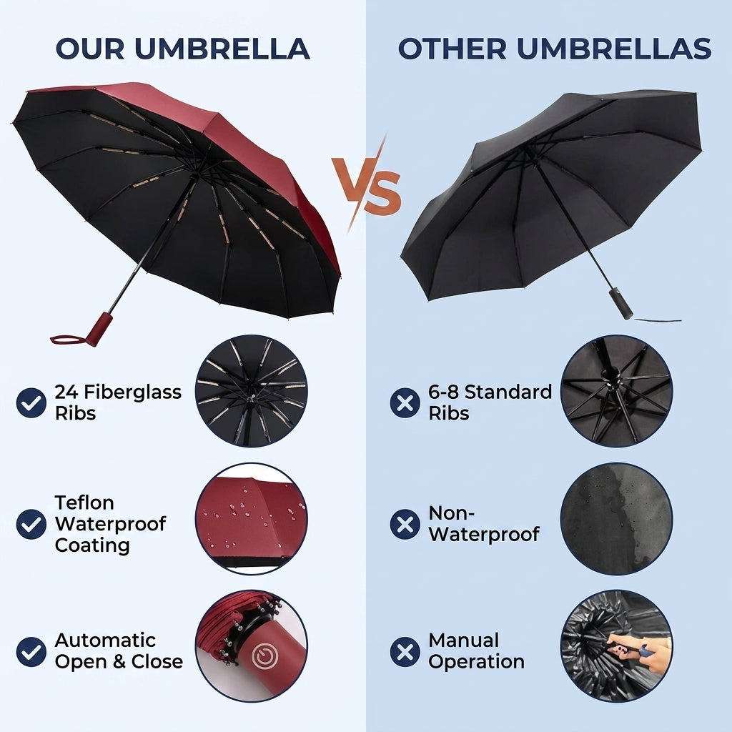 Reflective Travel Umbrella with Automatic Folding Wind Resistant Design for Daily Commutes and Outdoor Use