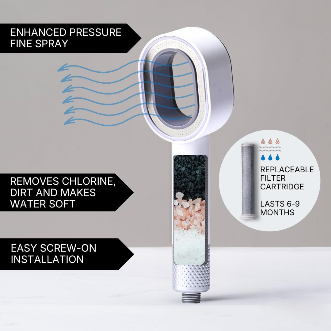 Filtered Shower Head