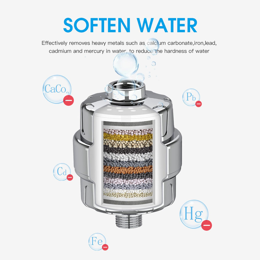 Stainless Steel Shower Filter with Multi Stage Cartridge Design for Standard Bathroom Fixtures