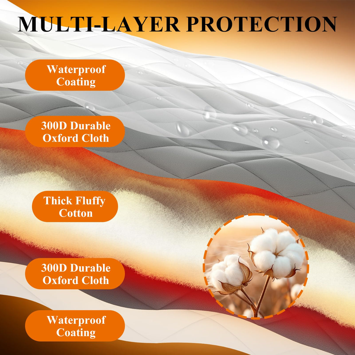 Waterproof Coldproof Door Curtain with Thick Cotton Layer and Self-Closing Magnetic Design for Winter Home Use