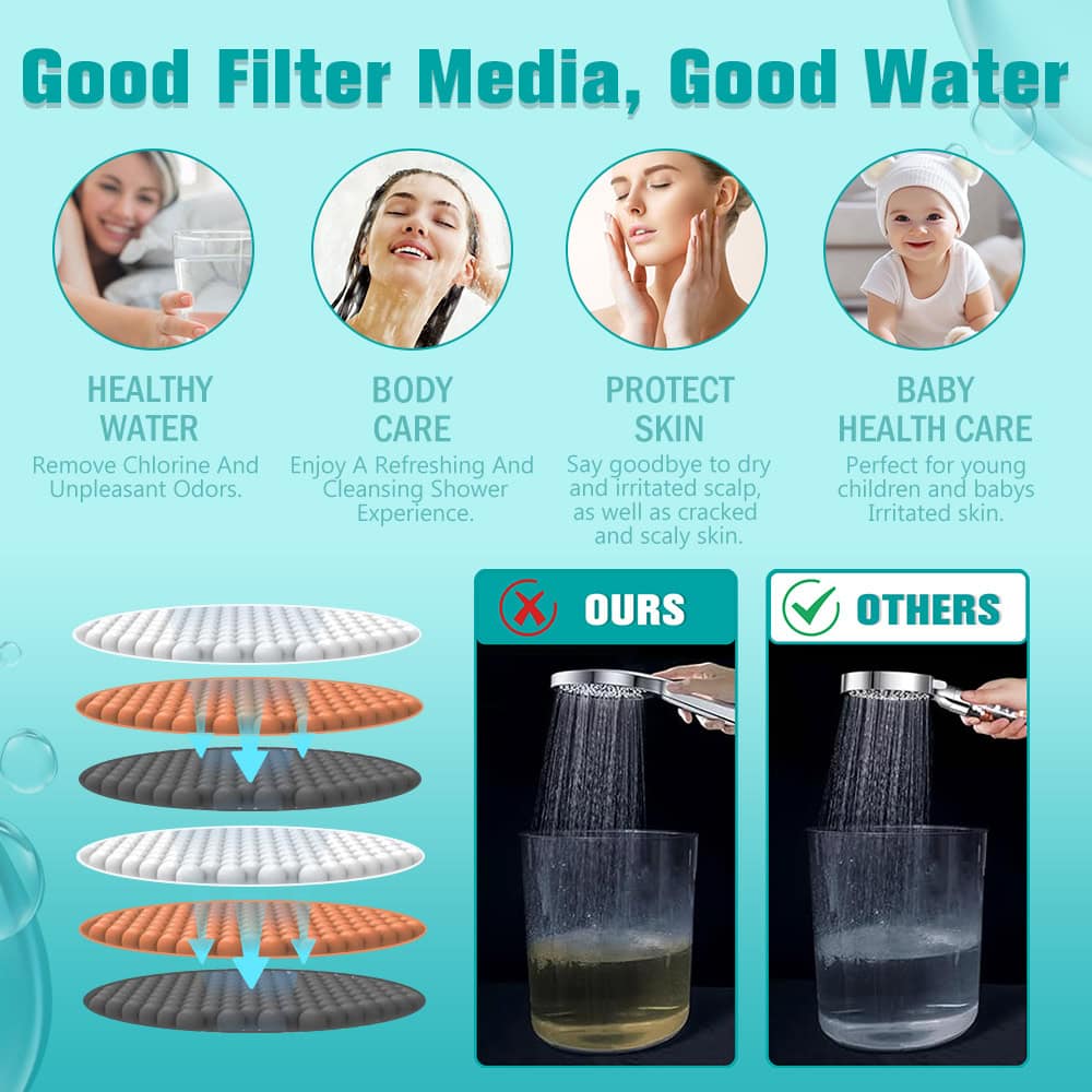 5-Mode Shower Head Set with High Pressure Filtered Handheld Design for Bathroom Use (Included Shower head + Hose)
